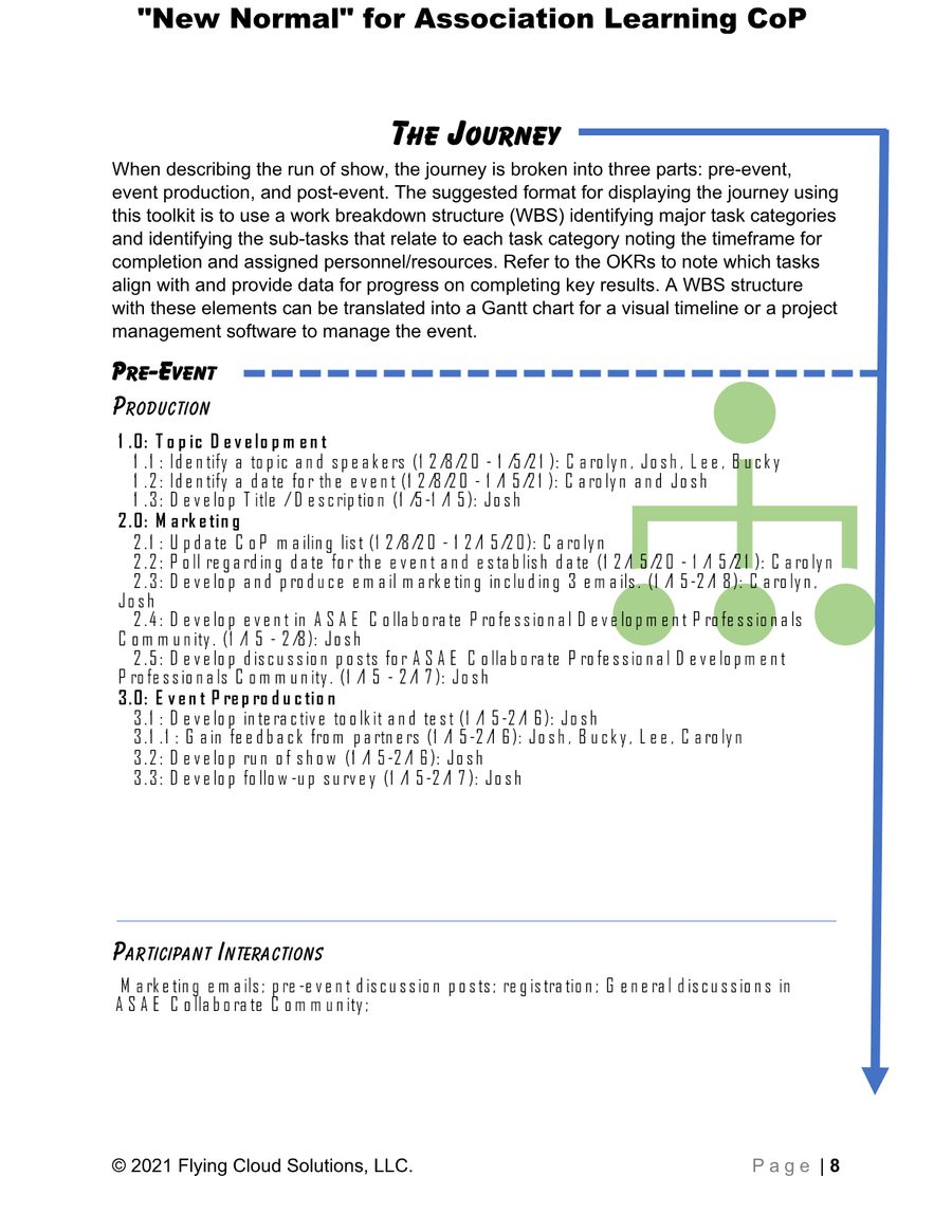A guide page from the completed example: the event journey broken into a work breakdown structure with tasks, owners, and dates